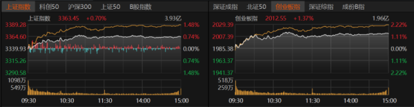 申捷策略 特朗普大消息，A股向上突破