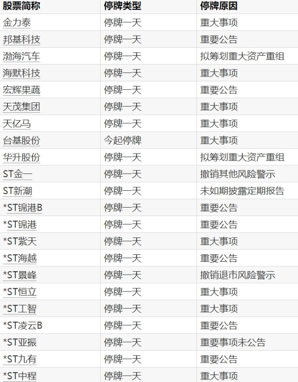 科创之星 安联基金程彧：资本市场“东升西落”趋势或回归，建议关注中国股票和优质科技资产