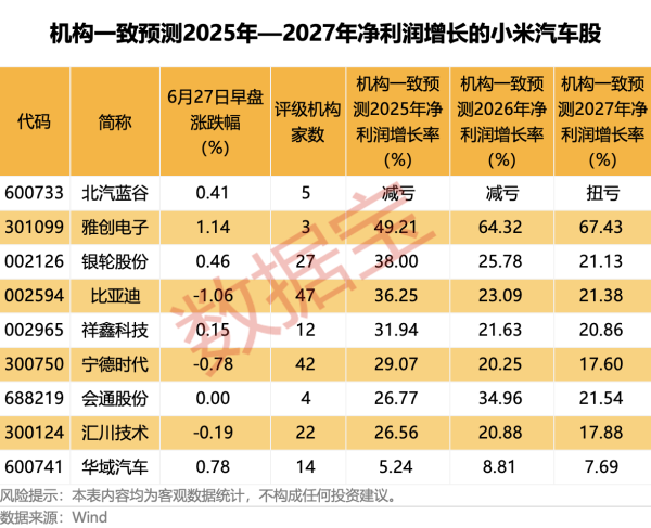 金多多 北方导航：预计上半年净利润1.05亿元至1.2亿元 同比扭亏为盈