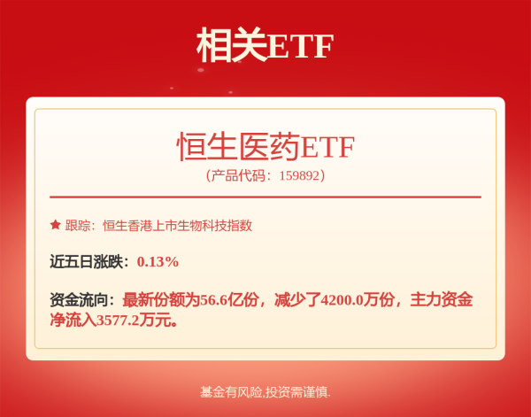 间群策略 首批出炉：看好热门方向！