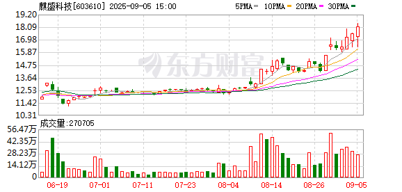 K图 603610_0