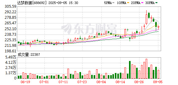 K图 688692_0