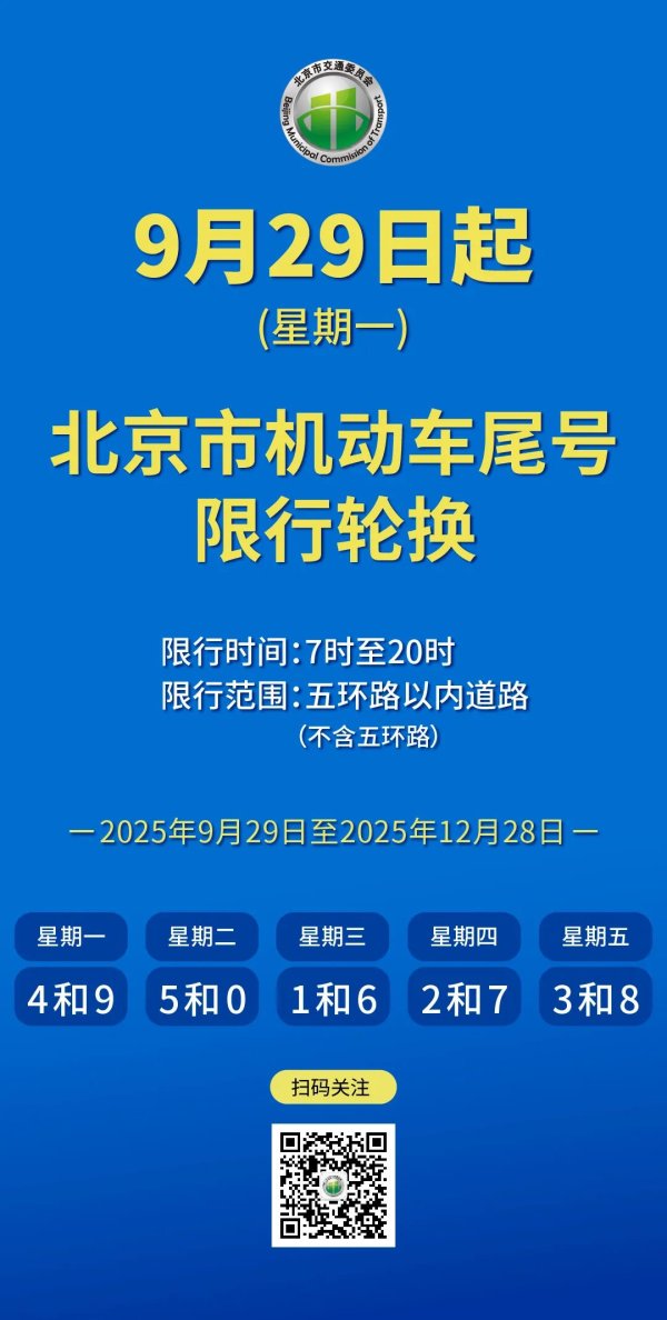 倍选网 北京：9月29日起，尾号限行轮换